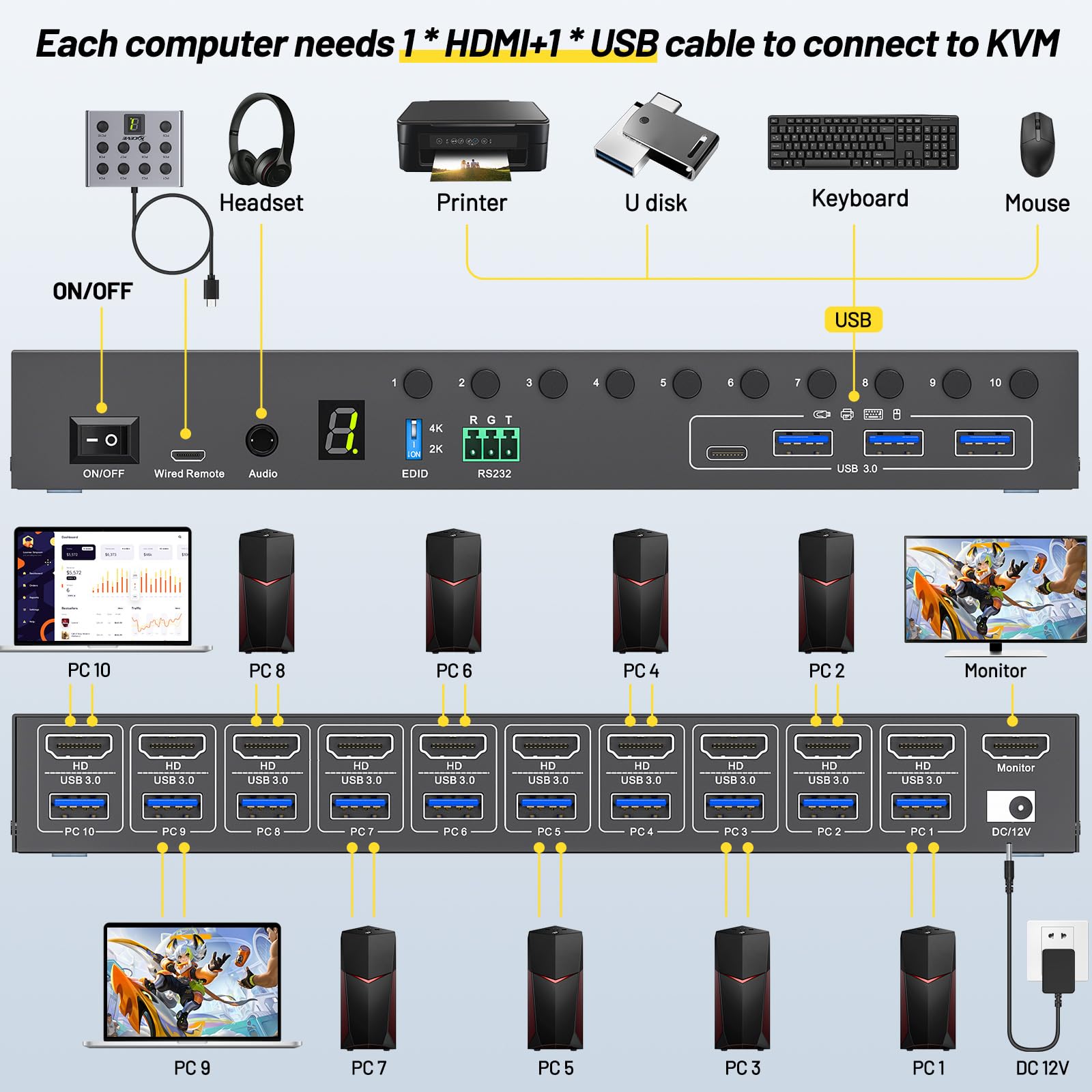 10 Port 8 Port KVM Switch HDMI - đánh giá và giá Photography Simulator